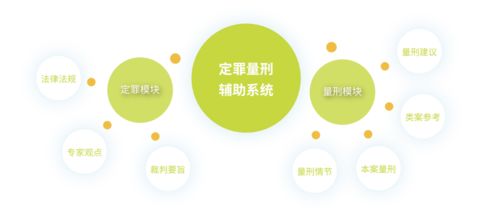 國雙榮登北京市新技術(shù)新產(chǎn)品服務(wù)認定榜單，技術(shù)開發(fā)成果獲六部門聯(lián)合認可