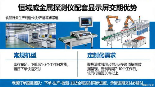食品安全探測儀顯示屏故障頻發(fā)？四大選型關(guān)鍵點解析