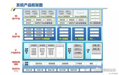 構(gòu)建高效、協(xié)同、可持續(xù)的產(chǎn)品研發(fā)體系 從IPD咨詢到技術(shù)規(guī)劃的全面路徑